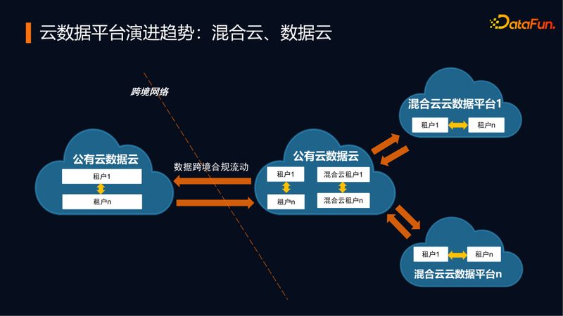 数据挖掘与机器学习：本质差异与应用场景