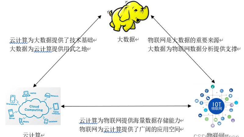 云迁移，北京企业如何选择合适方案？**