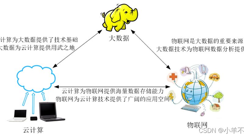 数据服务公司数据安全规范：守护企业核心资产的安全防线